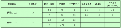 开关电源设计必须注意的64个细节