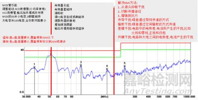 开关电源设计必须注意的64个细节