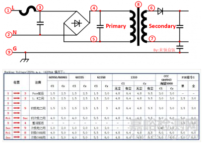 开关电源设计必须注意的64个细节