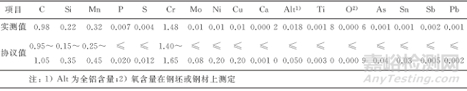 GCr15轴承钢管穿孔内翘皮缺陷失效分析