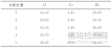 GCr15轴承钢管穿孔内翘皮缺陷失效分析