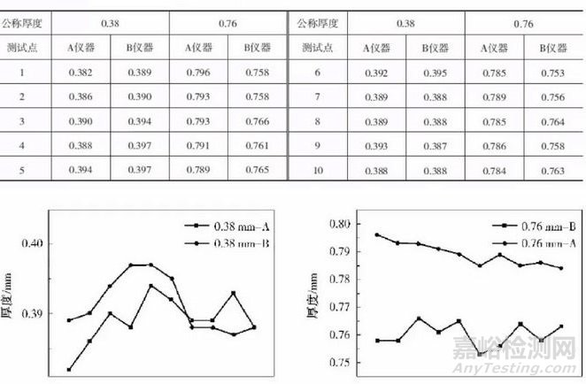 PVB胶片质量检测结果影响因素分析