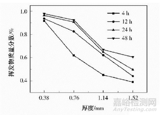 PVB胶片质量检测结果影响因素分析