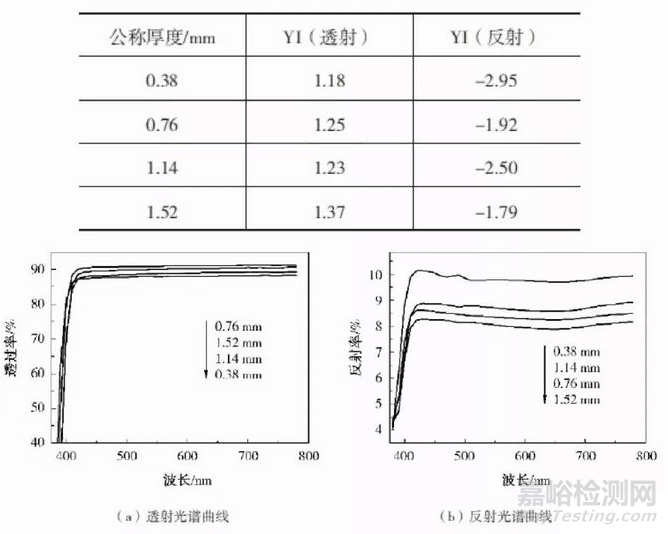 PVB胶片质量检测结果影响因素分析