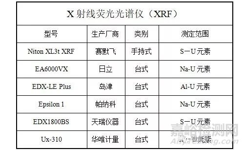 RoHS2.0最后期限引发的限制物质检测新热点