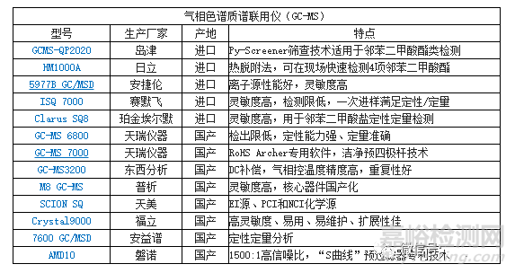 RoHS2.0最后期限引发的限制物质检测新热点