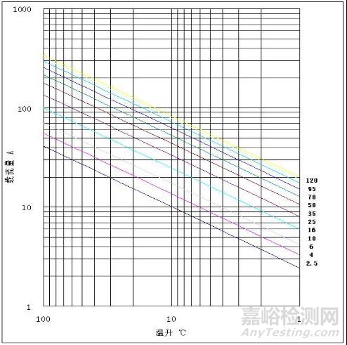 电动汽车高压电缆性能要求及标准