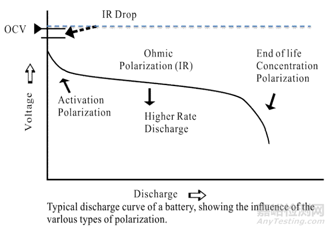 锂电池放电测试曲线全面解析