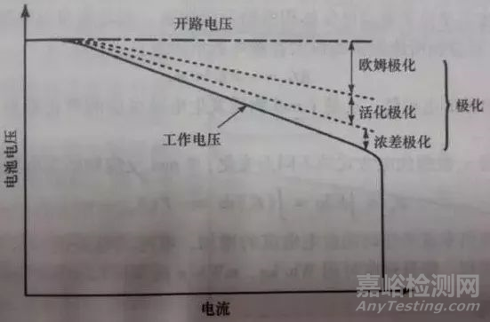 锂电池放电测试曲线全面解析