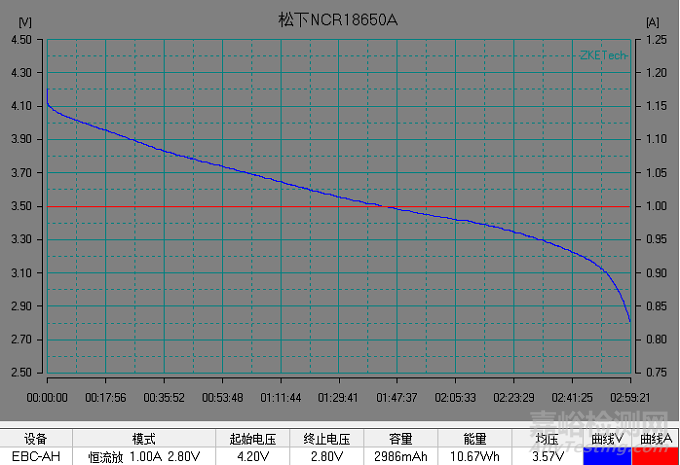 锂电池放电测试曲线全面解析