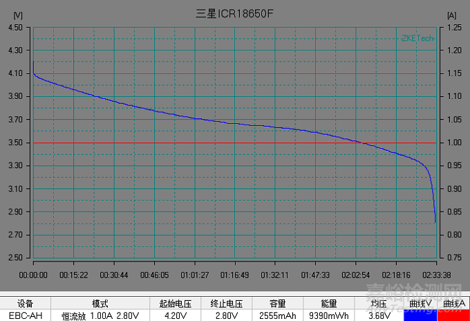 锂电池放电测试曲线全面解析