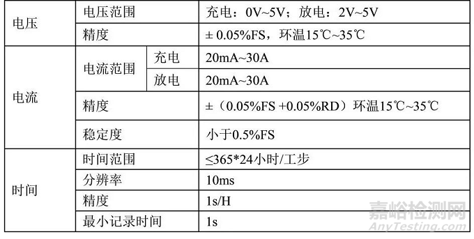 锂电池放电测试曲线全面解析