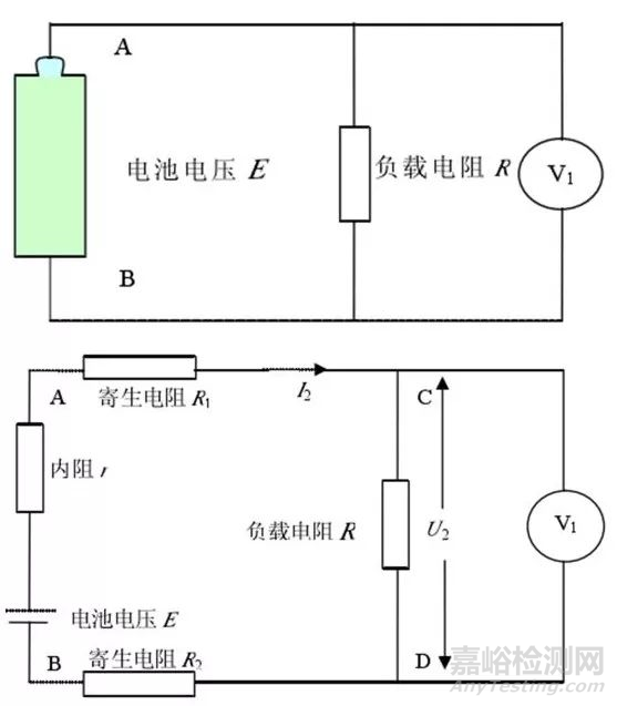 锂电池放电测试曲线全面解析