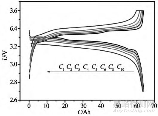锂电池放电测试曲线全面解析