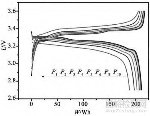 锂电池放电测试曲线全面解析