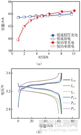 锂电池放电测试曲线全面解析