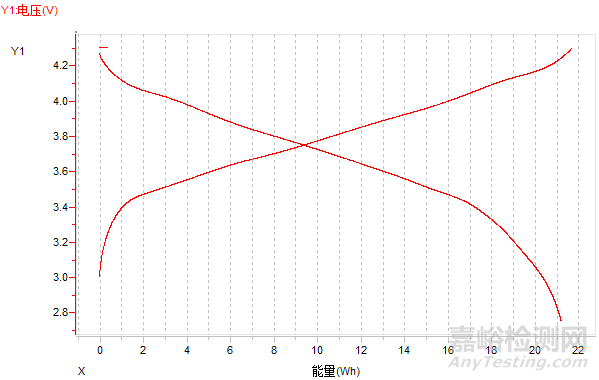锂电池放电测试曲线全面解析