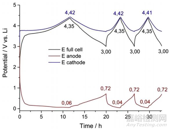 锂电池放电测试曲线全面解析