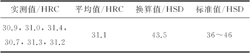 粗轧机球墨铸钢水平辊为何开裂失效分析