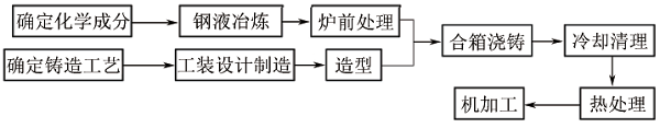 粗轧机球墨铸钢水平辊为何开裂失效分析