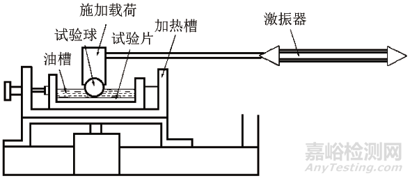 高频往复试验机的期间核查