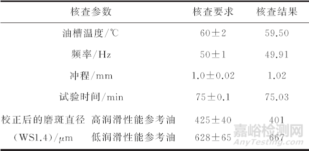 高频往复试验机的期间核查