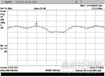 射频测试基础项目——功率谱密度测试