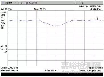 射频测试基础项目——功率谱密度测试