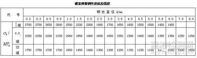 弹簧的基础知识汇总