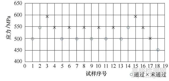 齿轮渗氮处理R-S-N弯曲疲劳性能研究