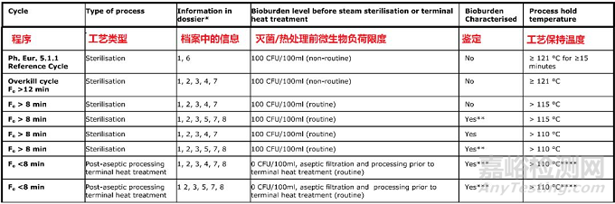 欧盟发布《灭菌工艺指南》2019年10月1日起实施