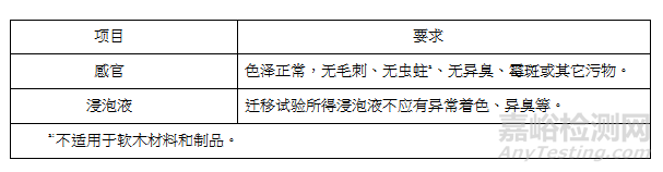 竹木食品接触材料的检测要求、检测项目与检测标准