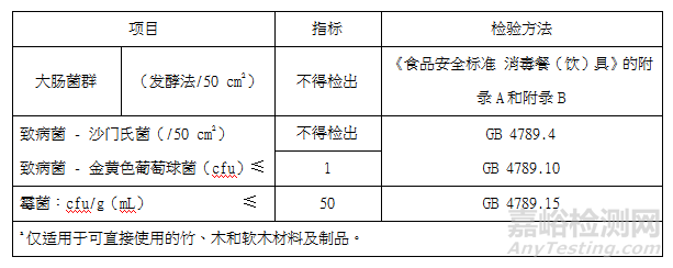 竹木食品接触材料的检测要求、检测项目与检测标准