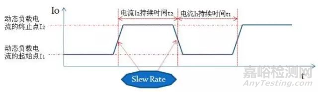 开关电源为什么需要测试动态响应？