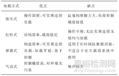 润滑剂摩擦学性能评价方法