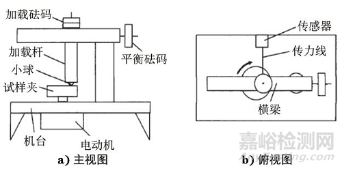 润滑剂摩擦学性能评价方法