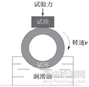 润滑剂摩擦学性能评价方法