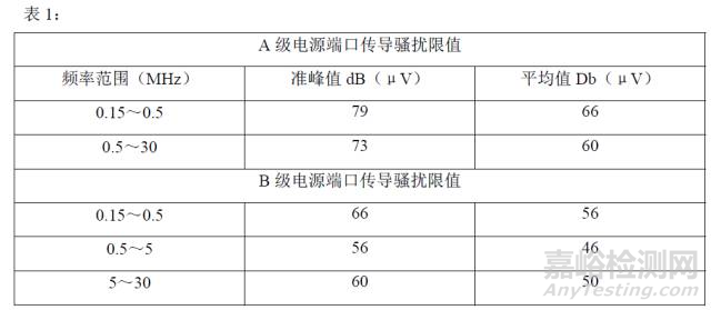 开关电源辐射骚扰传导骚扰