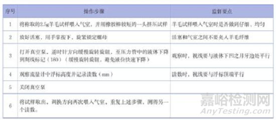 实验室如何有效开展人员监督