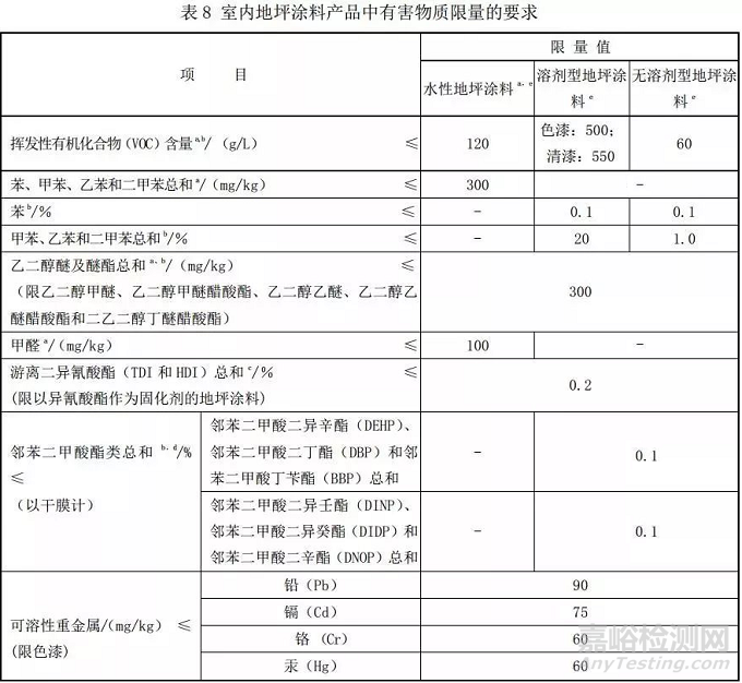 《船舶涂料中有害物质限量》、《室内地坪涂料中有害物质限量》强制性国家标准正式颁布 