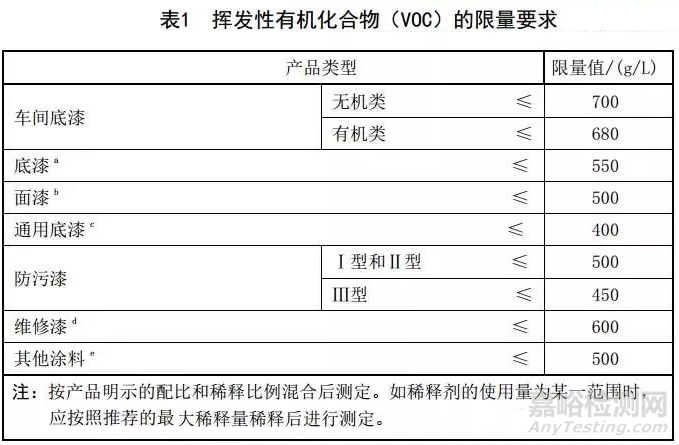 《船舶涂料中有害物质限量》、《室内地坪涂料中有害物质限量》强制性国家标准正式颁布 