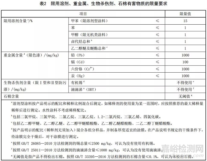 《船舶涂料中有害物质限量》、《室内地坪涂料中有害物质限量》强制性国家标准正式颁布 