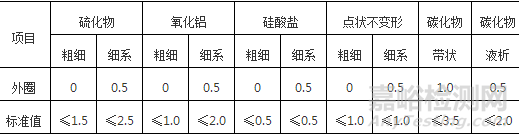 特大型轴承外圈早期失效分析案例