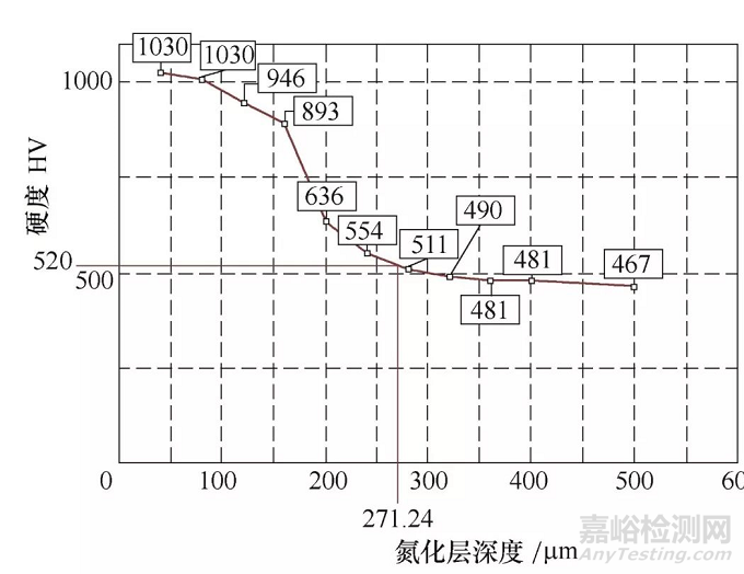 铝合金模具浇口套失效分析案例