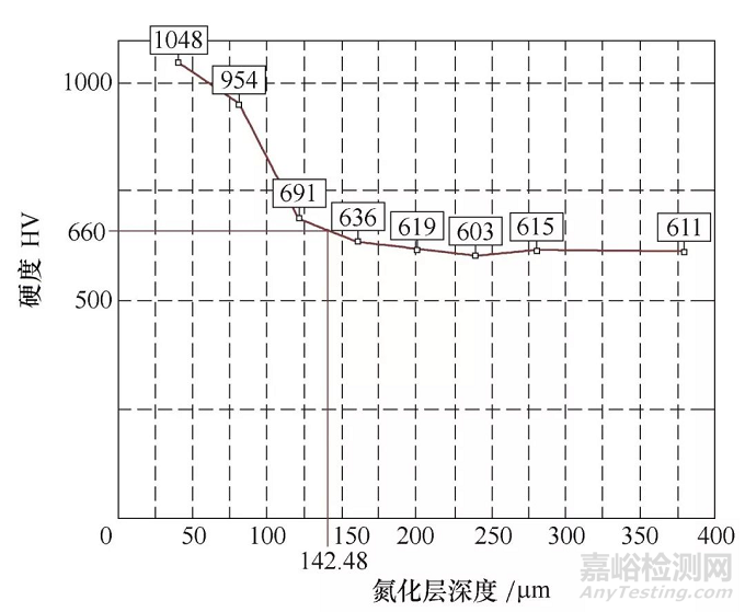 铝合金模具浇口套失效分析案例