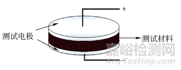 锂电池电导率检测方法总结