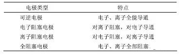 锂电池电导率检测方法总结