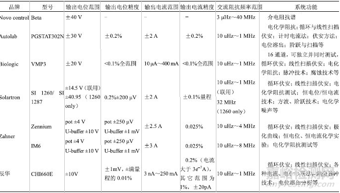 锂电池电导率检测方法总结