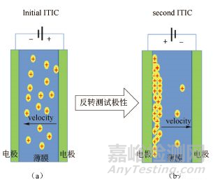 锂电池电导率检测方法总结