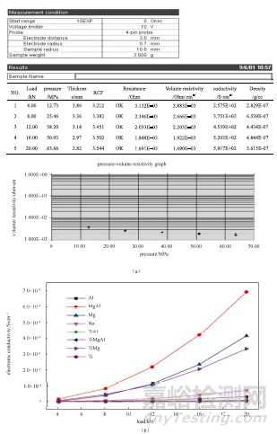 锂电池电导率检测方法总结